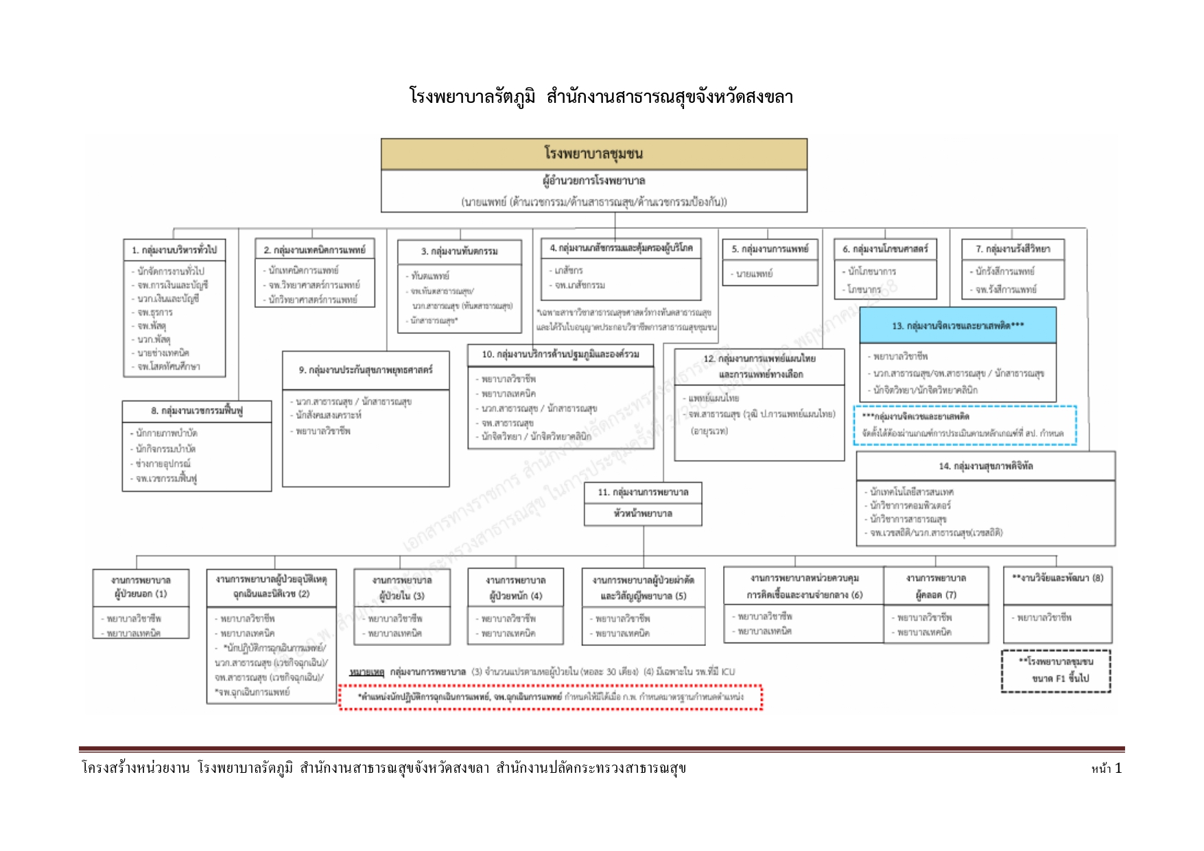 โครงสร้าง รพ 69 page 0001 0