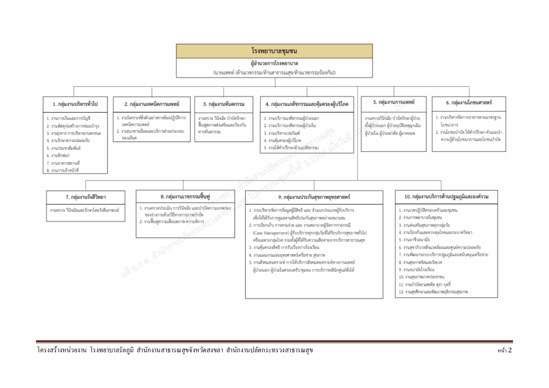 โครงสร้าง รพ 69 page 0002 0